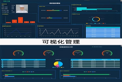可視化管理
