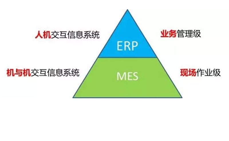 MES系統(tǒng)與ERP系統(tǒng)的區(qū)別及聯(lián)系
